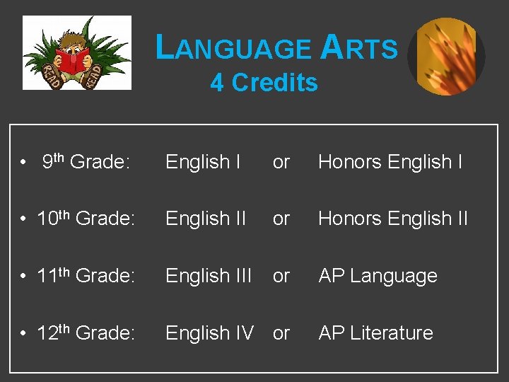 LANGUAGE ARTS 4 Credits • 9 th Grade: English I or Honors English I LANGUAGE ARTS 4 Credits • 9 th Grade: English I or Honors English I