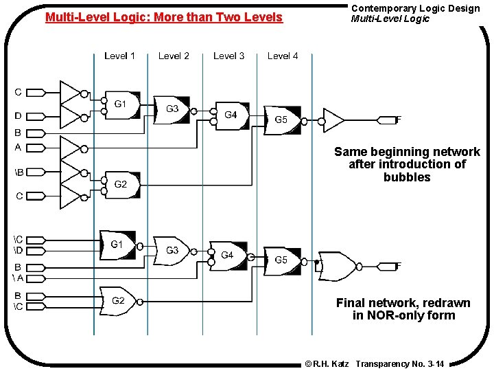 Multi-Level Logic: More than Two Levels Contemporary Logic Design Multi-Level Logic Same beginning network