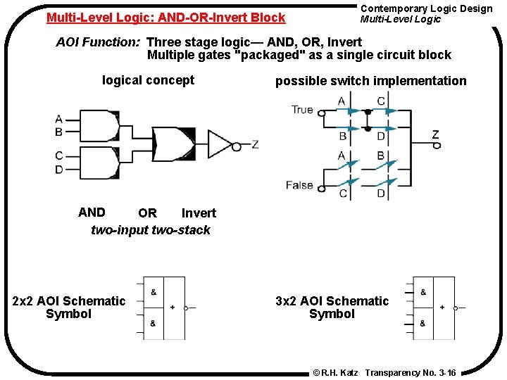 Multi-Level Logic: AND-OR-Invert Block Contemporary Logic Design Multi-Level Logic AOI Function: Three stage logic—