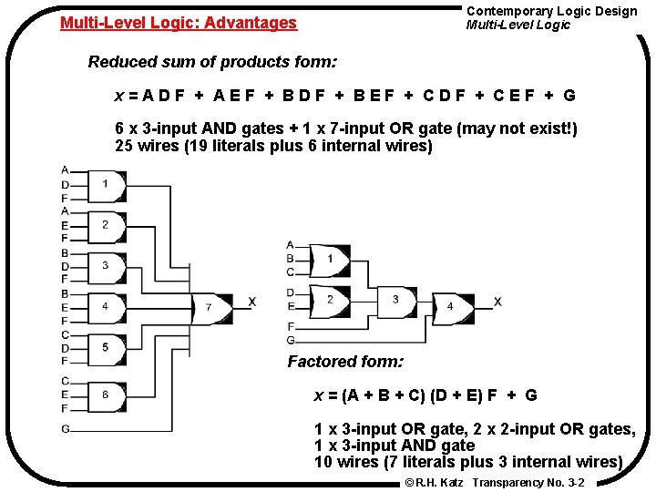 Contemporary Logic Design Multi-Level Logic: Advantages Reduced sum of products form: x=ADF + AEF