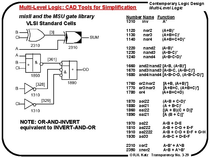 Contemporary Logic Design Multi-Level Logic: CAD Tools for Simplification mis. II and the MSU