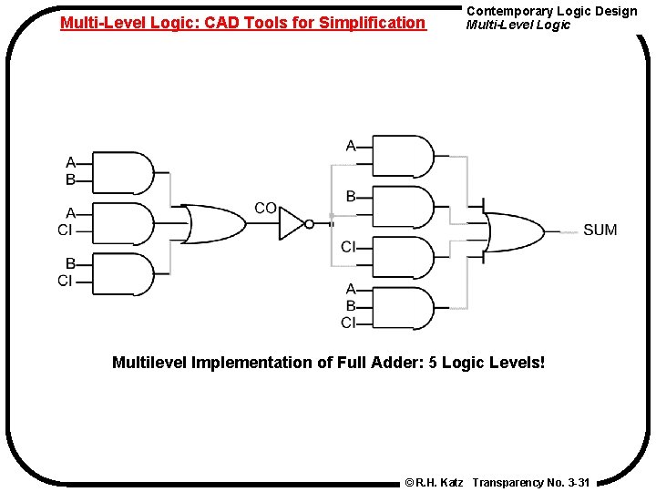Multi-Level Logic: CAD Tools for Simplification Contemporary Logic Design Multi-Level Logic Multilevel Implementation of