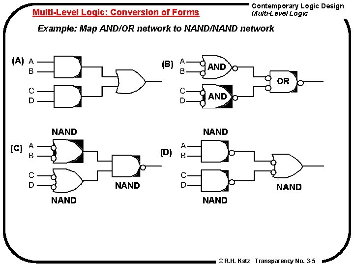 Contemporary Logic Design Multi-Level Logic: Conversion of Forms Example: Map AND/OR network to NAND/NAND