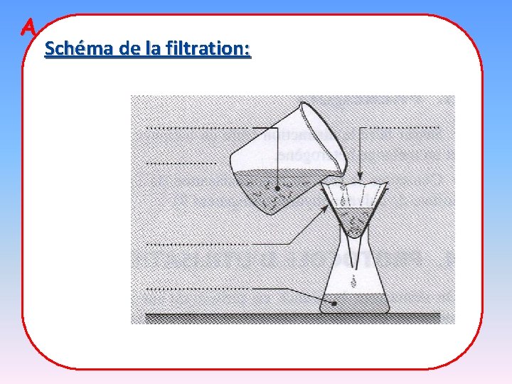 A retenir ! Schéma de la filtration: 