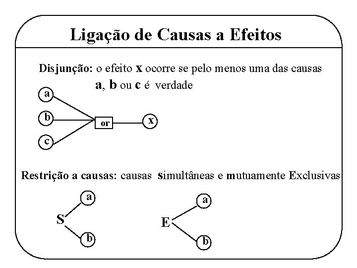 Ligação de Causas a Efeitos Disjunção: o efeito x ocorre se pelo menos uma