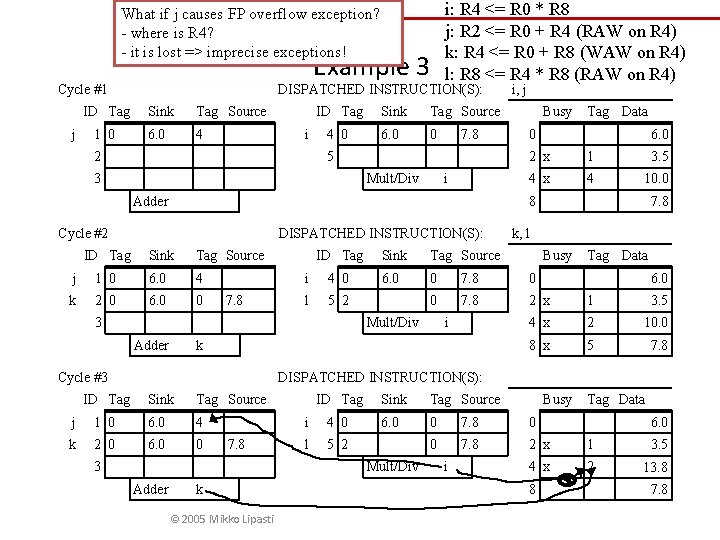 What if j causes FP overflow exception? - where is R 4? - it