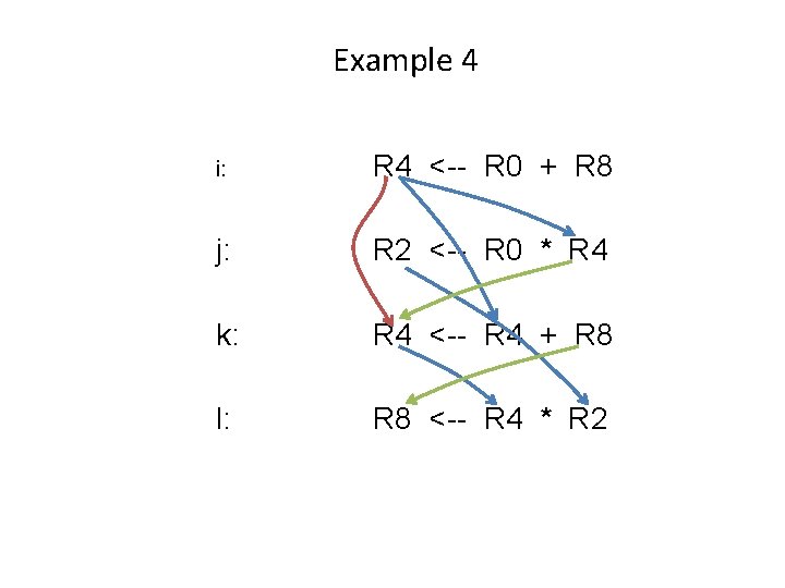 Example 4 i: R 4 <-- R 0 + R 8 j: R 2