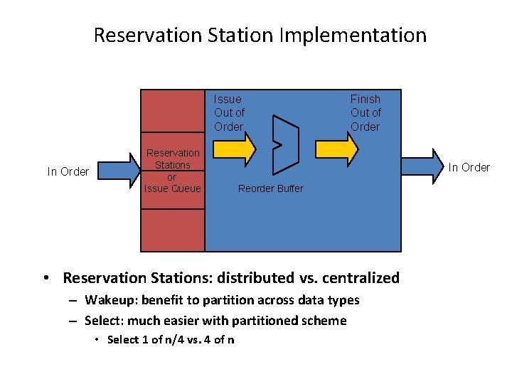 Reservation Station Implementation Issue Out of Order In Order Reservation Stations or Issue Queue