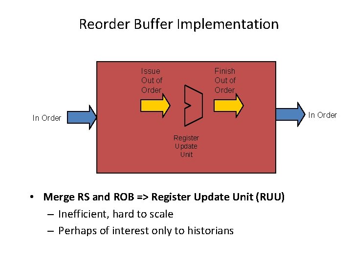 Reorder Buffer Implementation Issue Out of Order In Order Finish Out of Order Reorder