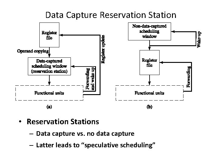 Data Capture Reservation Station • Reservation Stations – Data capture vs. no data capture