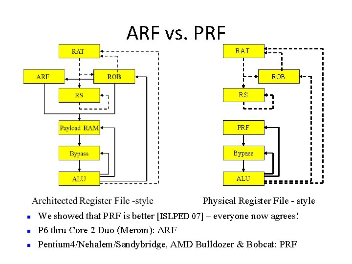 ARF vs. PRF RAT ROB RS PRF Bypass ALU Physical Register File - style