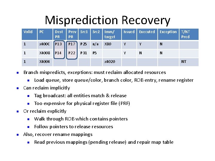 Misprediction Recovery n n Valid PC Dest PR Prev PR Src 1 Src 2