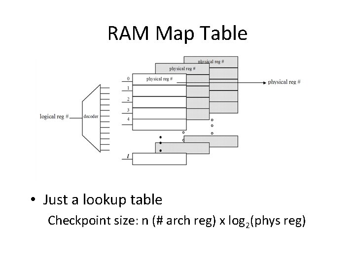RAM Map Table • Just a lookup table Checkpoint size: n (# arch reg)