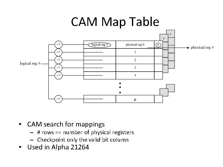 CAM Map Table • CAM search for mappings – # rows == number of