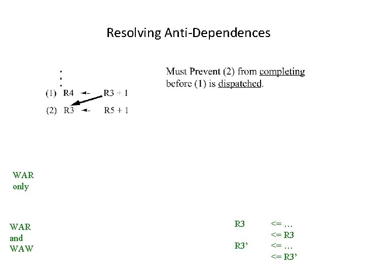 Resolving Anti-Dependences WAR only WAR and WAW R 3’ <= … <= R 3’