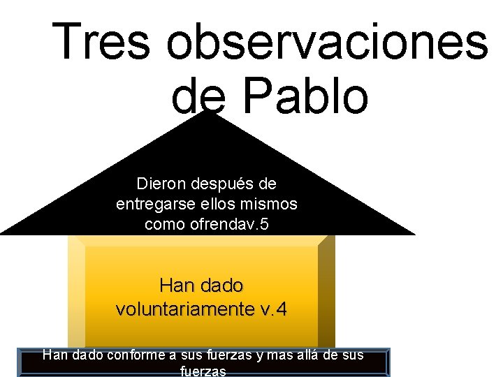 Tres observaciones de Pablo Dieron después de entregarse ellos mismos como ofrendav. 5 Han