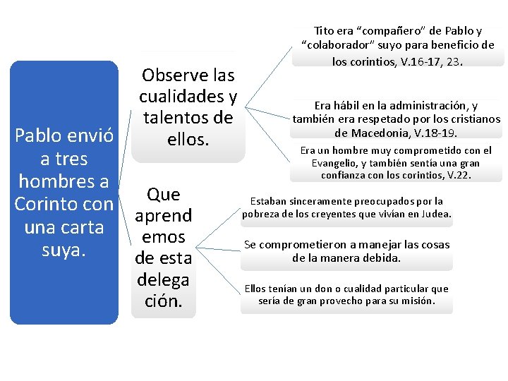 Observe las cualidades y talentos de ellos. Pablo envió a tres hombres a Que