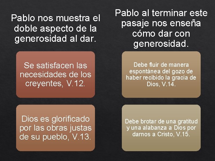 Pablo nos muestra el doble aspecto de la generosidad al dar. Pablo al terminar