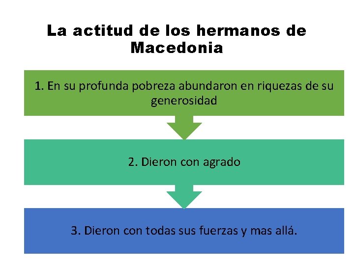 La actitud de los hermanos de Macedonia 1. En su profunda pobreza abundaron en