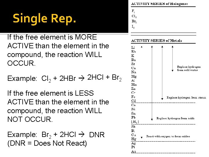 Single Rep. If the free element is MORE ACTIVE than the element in the
