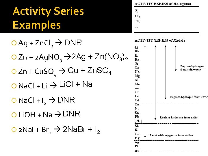 Activity Series Examples Ag + Zn. Cl 2 DNR Zn + 2 Ag. NO