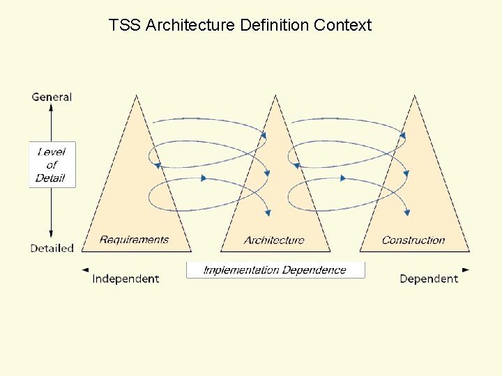 TSS Architecture Definition Context 