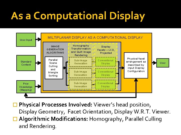 Computational Displays On Enhancing Displays using Computation Pawan