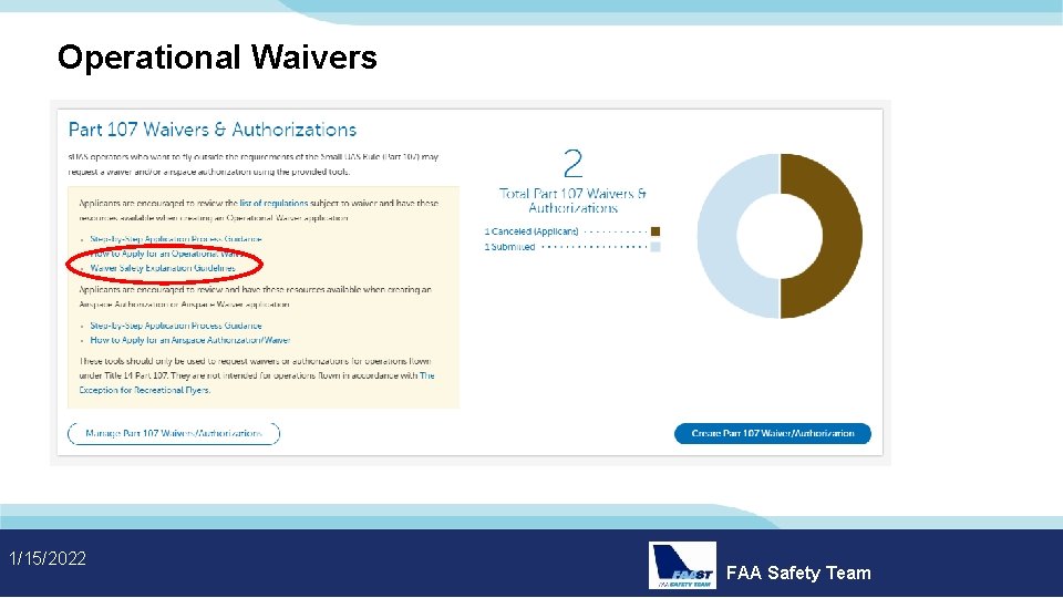 Operational Waivers 1/15/2022 FAA Safety Team 