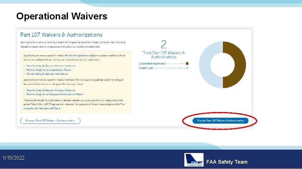 Operational Waivers 1/15/2022 FAA Safety Team 