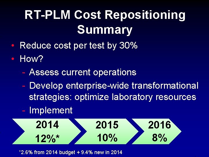 RT-PLM Cost Repositioning Summary • Reduce cost per test by 30% • How? -