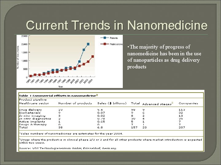Current Trends in Nanomedicine • The majority of progress of nanomedicine has been in Current Trends in Nanomedicine • The majority of progress of nanomedicine has been in