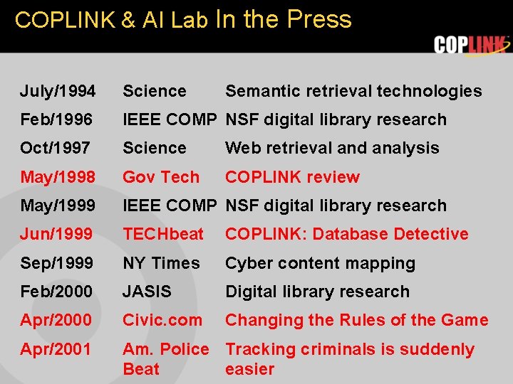 COPLINK & AI Lab In the Press July/1994 Science Semantic retrieval technologies Feb/1996 IEEE