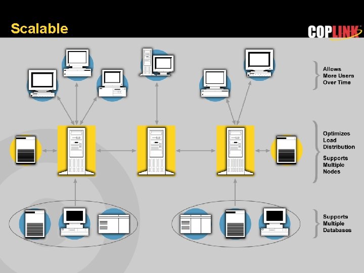 Scalable 