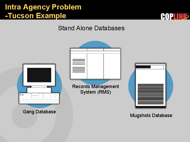 Intra Agency Problem -Tucson Example Stand Alone Databases Records Management System (RMS) Gang Database