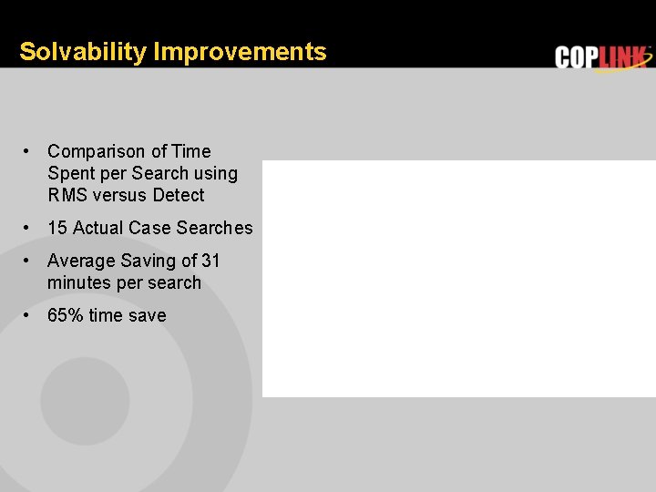 Solvability Improvements • Comparison of Time Spent per Search using RMS versus Detect •