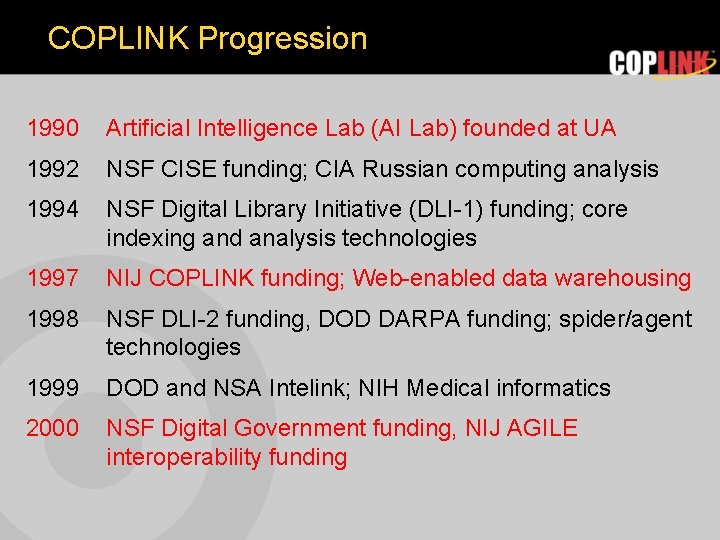 COPLINK Progression 1990 Artificial Intelligence Lab (AI Lab) founded at UA 1992 NSF CISE