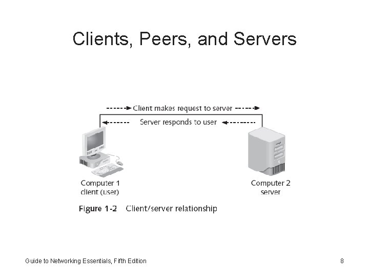 Clients, Peers, and Servers Guide to Networking Essentials, Fifth Edition 8 