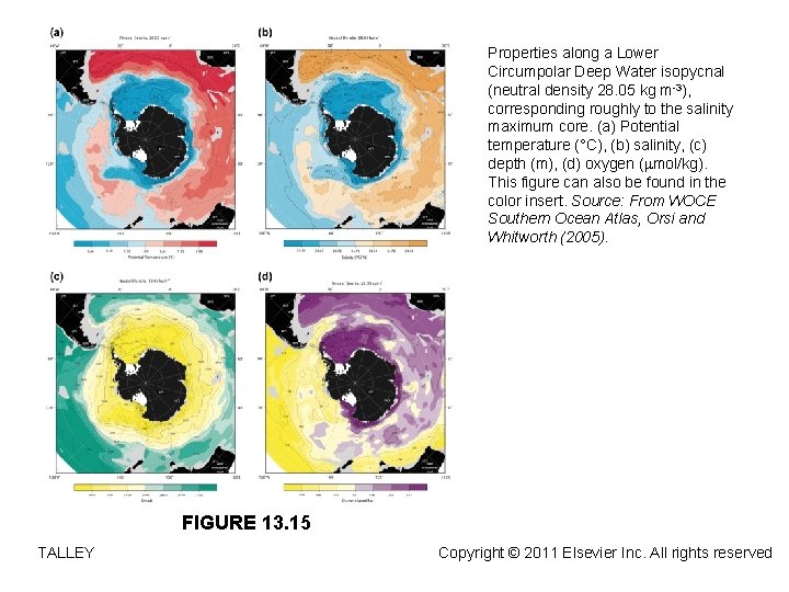 Properties along a Lower Circumpolar Deep Water isopycnal (neutral density 28. 05 kg m-3),