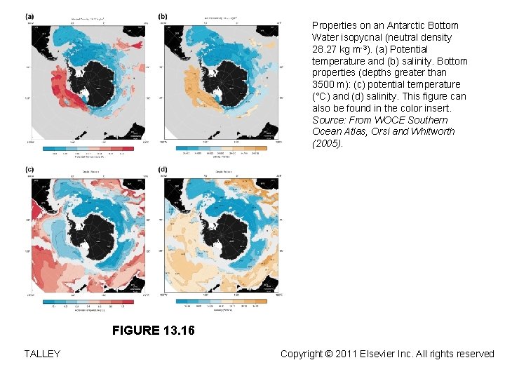 Properties on an Antarctic Bottom Water isopycnal (neutral density 28. 27 kg m-3). (a)
