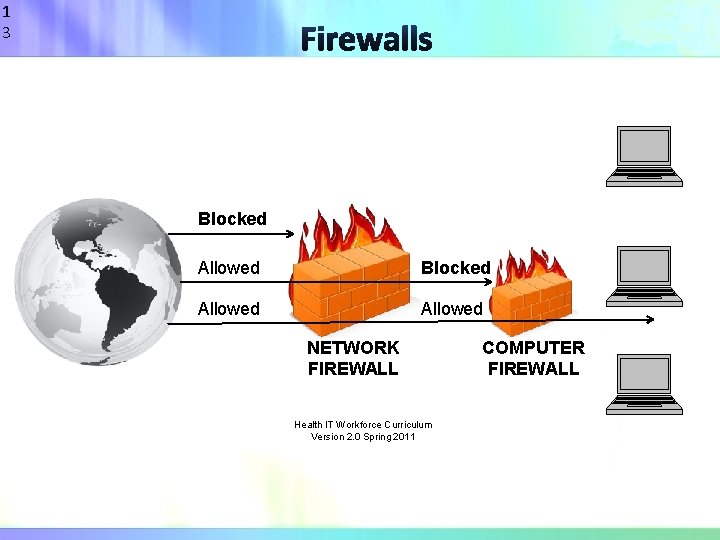1 3 Blocked Allowed NETWORK FIREWALL Health IT Workforce Curriculum Version 2. 0 Spring