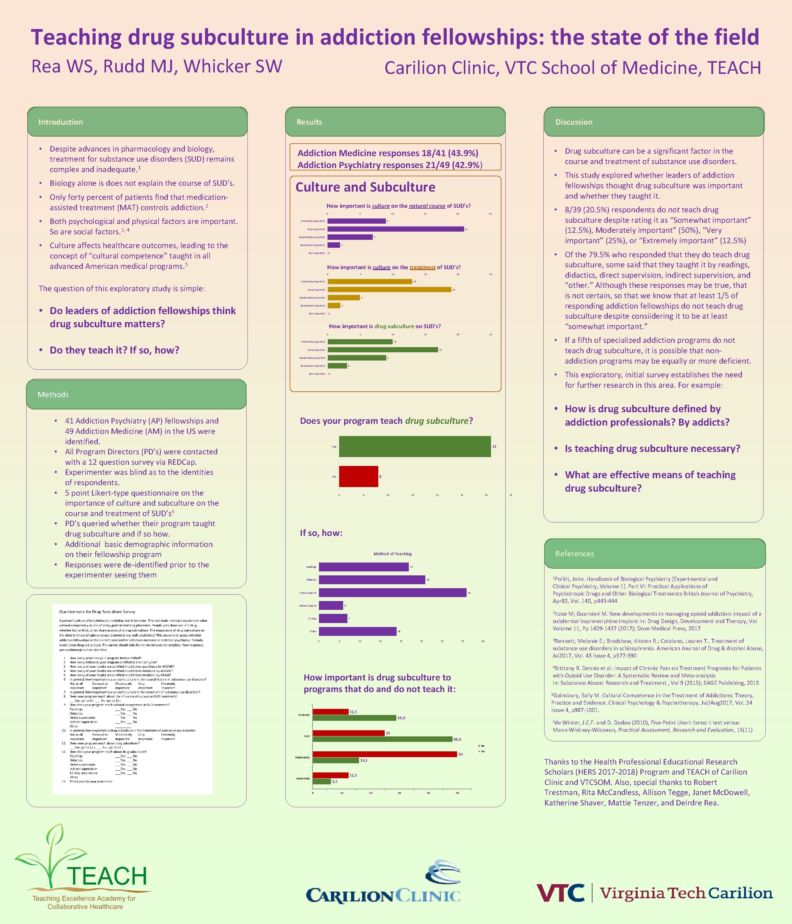 Teaching drug subculture in addiction fellowships: the state of the field Rea WS, Rudd