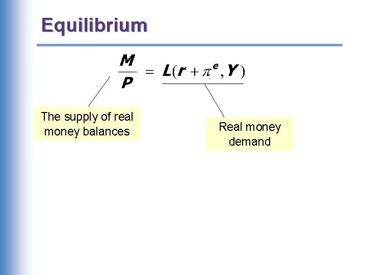 Equilibrium The supply of real money balances Real money demand 