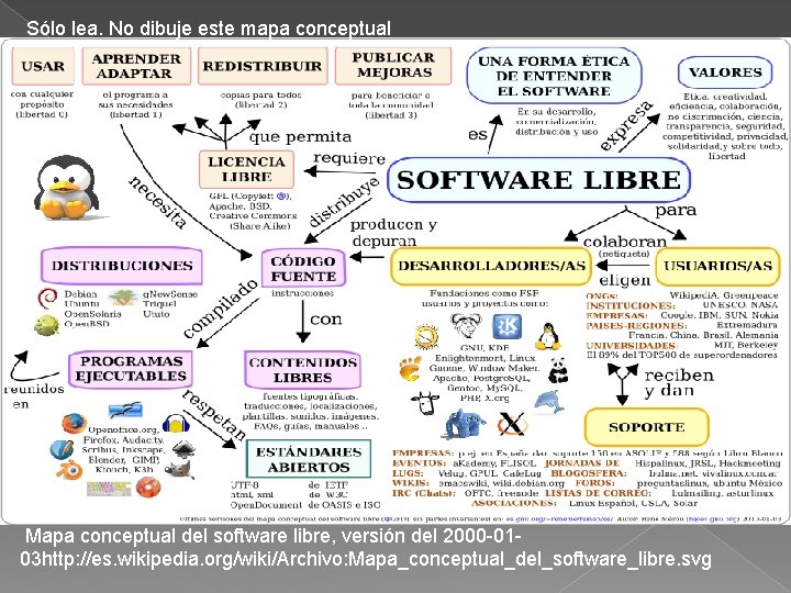 Sólo lea. No dibuje este mapa conceptual Mapa conceptual del software libre, versión del