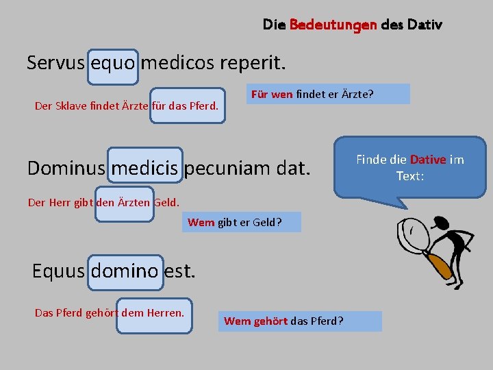 Die Bedeutungen des Dativ Servus equo medicos reperit. Der Sklave findet Ärzte für das