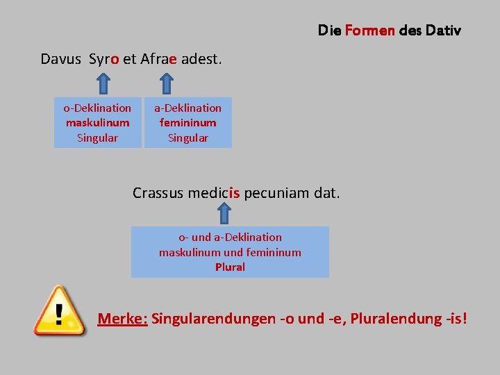 Die Formen des Dativ Davus Syro et Afrae adest. o-Deklination maskulinum Singular a-Deklination femininum