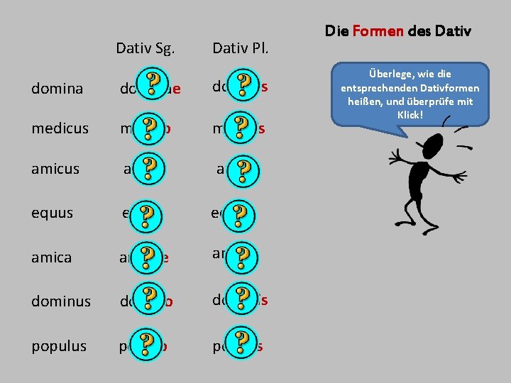 Dativ Sg. Dativ Pl. dominae dominis medicus medico medicis amicus amico amicis equus equo