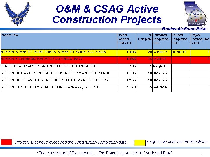 Maintenance Repair and Construction of Facilities and Infrastructure