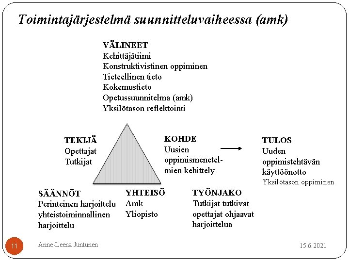 Toimintajärjestelmä suunnitteluvaiheessa (amk) VÄLINEET Kehittäjätiimi Konstruktivistinen oppiminen Tieteellinen tieto Kokemustieto Opetussuunnitelma (amk) Yksilötason reflektointi