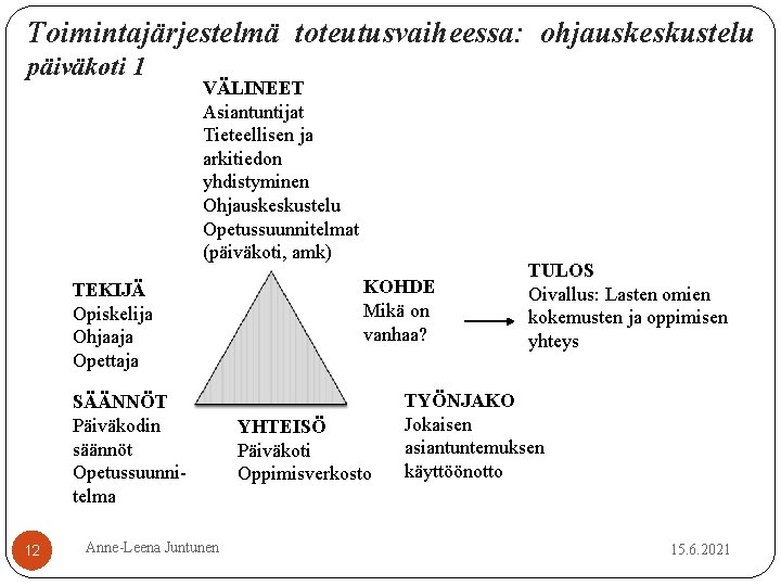 Toimintajärjestelmä toteutusvaiheessa: ohjauskeskustelu päiväkoti 1 VÄLINEET Asiantuntijat Tieteellisen ja arkitiedon yhdistyminen Ohjauskeskustelu Opetussuunnitelmat (päiväkoti,