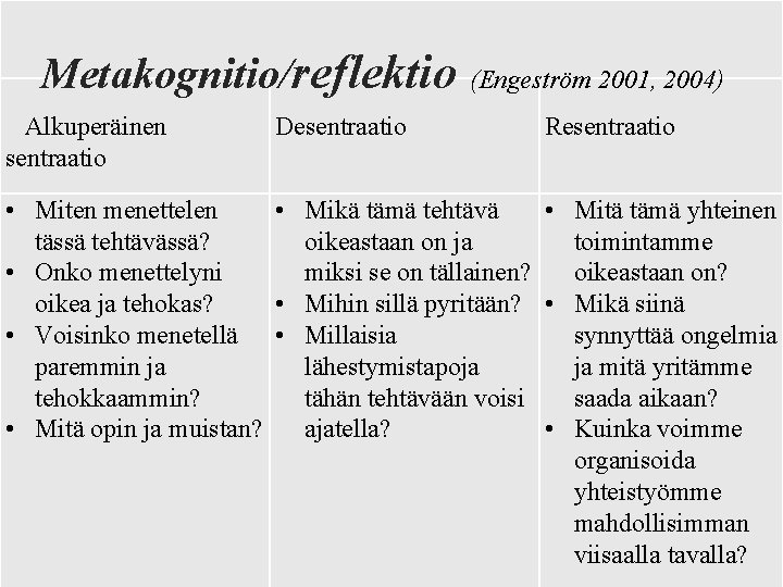 Metakognitio/reflektio Alkuperäinen sentraatio Desentraatio (Engeström 2001, 2004) Resentraatio • Miten menettelen • Mikä tämä